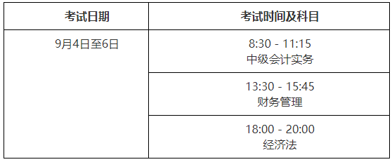 2021年河南焦作市中级会计报名时间为3月17日至3月30日