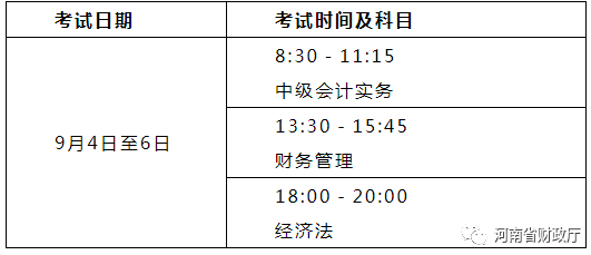 2021年河南济源中级会计职称报名时间3月17日至3月30日