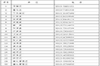 2021年河北张家口市中级会计职称报名时间为3月18日-31日