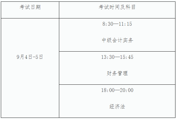 2021年福建厦门市中级会计考试报考简章宣布