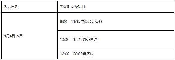 2021年福建漳州市中级会计资格考试报名安排及相关事项的通告(3月10日至3月31日