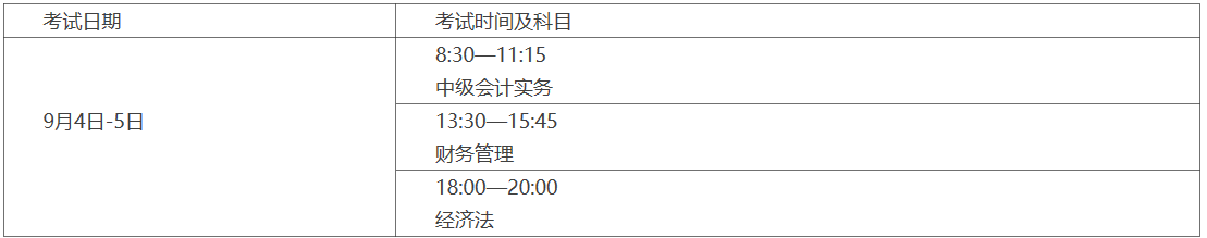 2021年福建龙岩市中级会计师报名时间为3月10日至3月31日