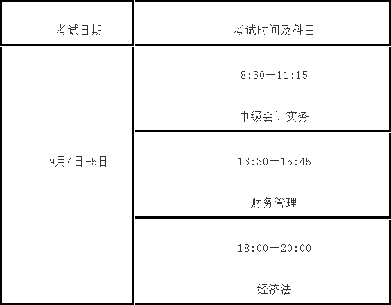 2021年福建三明考试区域中级会计报名时间为3月10日至3月31日