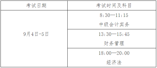 2021年福建建瓯市中级会计报名时间为3月10日至3月31日