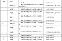 2020年福建省各地区省市区中级会计证书领取时间归纳汇总(2021年1月22日更新：龙