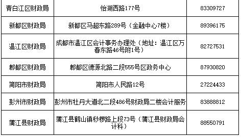 2021年四川成都市中级会计师考试报名通告(3月15日至31日)