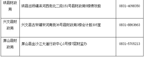 2021年四川宜宾市中级会计职称报名时间为3月15日至31日