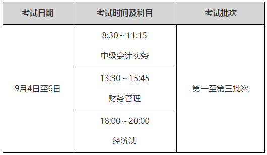 2021年度西安市中级会计职称报名时间为3月10日至3月30日18:00