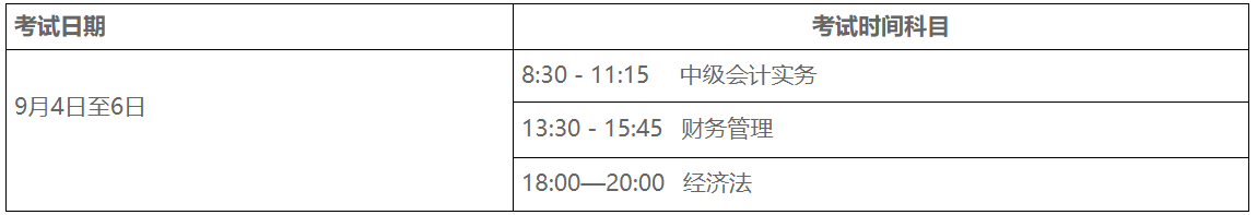 2021年黔东北州中级会计职称报名时间为3月18日至3月31日