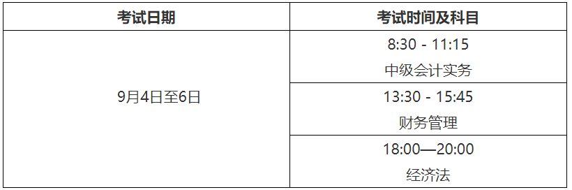 对于2021年贵州省中级会计职称考试报名日程安排及相关事项的通告