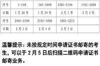 2020年辽宁沈阳市中级会计合格证书邮寄时间2021年1月28日起