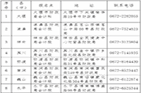 2021年云南大理中级会计职称报名时间为3月10日至31日24时