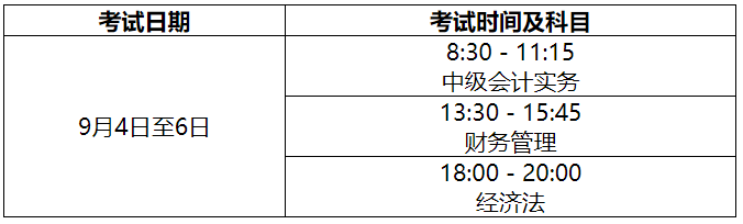 2021年云南昆明市中级会计报名时间为3月10日至31日24时