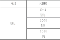 2021年云南曲靖市中级会计职称报名时间3月10日至31日24时 2021年云南曲靖市中级会计职称报名时间3月10日至31日24时