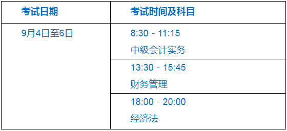 2021年云南怒江州中级会计职称报名时间3月10日至31日24时 2021年云南怒江州中级会计职称报名时间3月10日至31日24时