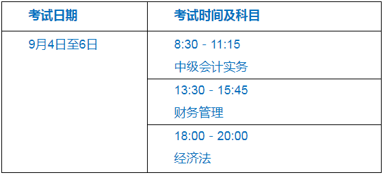 2021年云南怒江州中级会计职称报名时间3月10日至31日24时