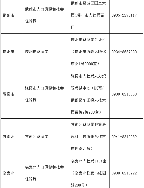 2020年甘肃省中级会计证书领取时间2021年1月25日起