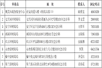 2021年甘肃兰州市中级会计职称报名时间为3月10日至31日