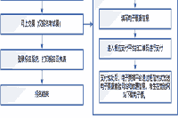 2021年海南中级会计报名时间为3月10日至30日