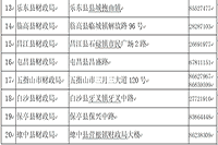 2021年度海南省中级会计职称考试报名日程安排及相关事项的通告