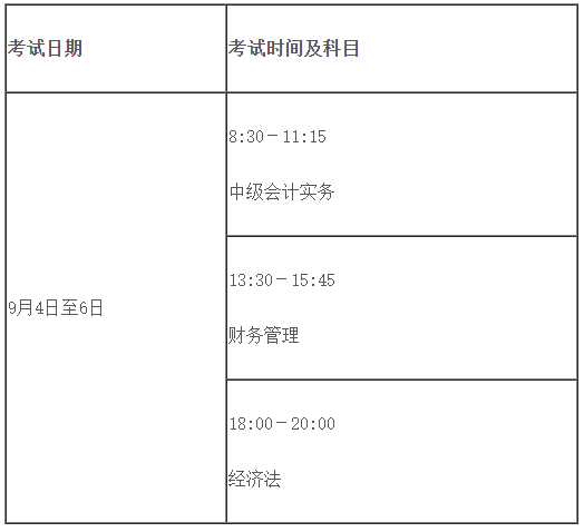 对于2021年黑龙江省中级会计职称考试报名相关情况的通告宣布