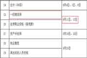 2021年四川一级建造师考试时间为9月11日、12日