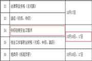 2021年吉林中级注册安全工程师考试时间为10月16日、17日