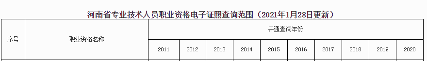 2020河南省注册监理工程师考试职业资格电子证照查询已开通
