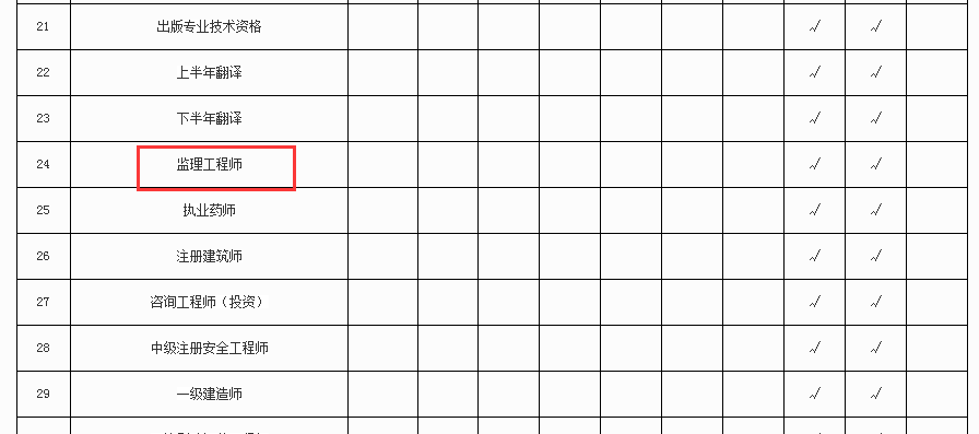 2020河南省注册监理工程师考试职业资格电子证照查询已开通