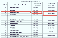 官宣:2021年江苏南通环境影响评价工程师报名时间:2月至4月