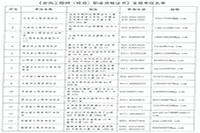 2020年上海咨询工程师证书什么时候可以领取？