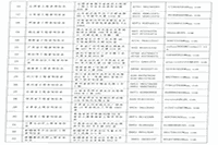 2020年上海咨询工程师证书什么时候可以领取？