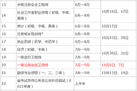 2021年南通市一级消防工程师考试工作计划 2021年南通市一级消防工程师考试工作计划