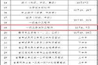 2020年江苏镇江一级消防工程师考试工作计划 2020年江苏镇江一级消防工程师考试工作计划