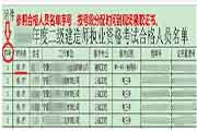 2020年宁夏银川二级建造师考试合格证书发放安排通告