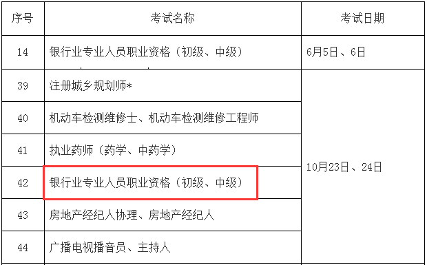 2021贵州初级银行考试时间表：6月5-6日、10月23-24日考试