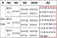 2021年第一次基金从业资格证考试时间及所在地区