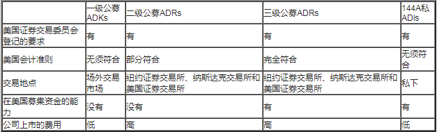 2021年基金从业资格《证券投资基金》知识点:存托凭据 2021年基金从业资格《证券投资基金》知识点:存托凭据