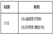 2021年1月证券高级管理人员资质测试考试报名宣布