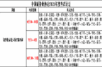 2021年第1次证券从业考试所在地区有哪些?