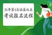 2021年第1次证券从业资格考试报名过程是什么