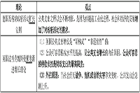 2021年中级经济师《经济基础》预习知识点：奥肯定律、就业弹性、菲利普斯曲