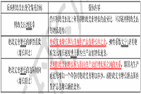 2021年中级经济师《经济基础》预习知识点：衡量财政支出规模及规模变化情况