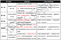 2021年中级经济师金融教材章节内容有哪些？