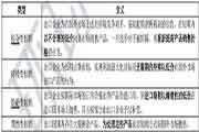 2021年中级经济师《经济基础》预习知识点：倾销与反倾销