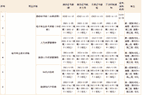 北京中级经济师电子职称证书全面推行