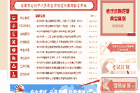 中国人事考试网2020年云南中级经济师电子证书查询流程