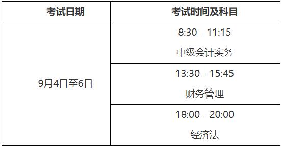 2021年安徽宣城市中级会计职称报名时间为3月12日至3月29日