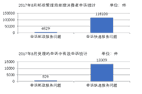 2020年8月20日天津河西区事业单位考试《职业能力测验》试题