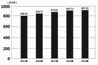 2020年12月6日福建宁德事业单位招聘考试《综合基础知识》试题